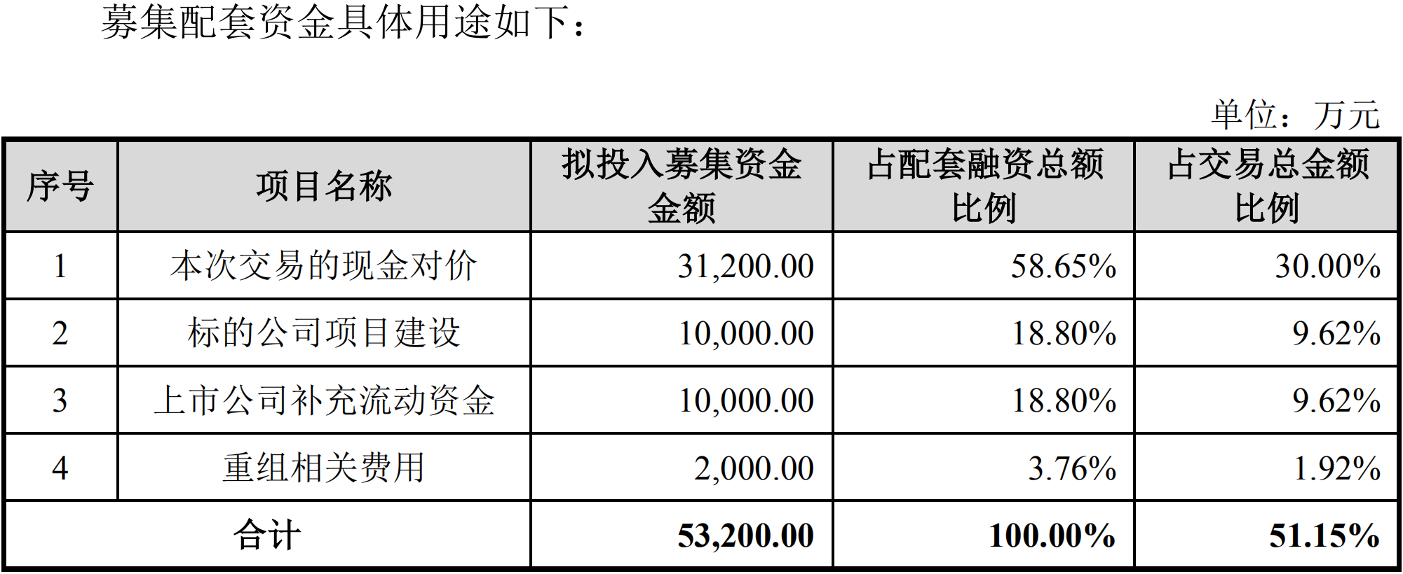 图片来源：华兴源创公告截图