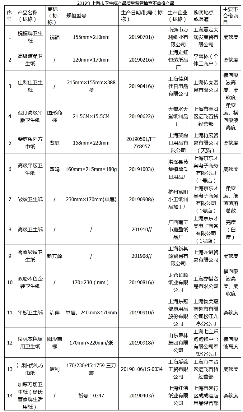  来源：上海市场监管局官网