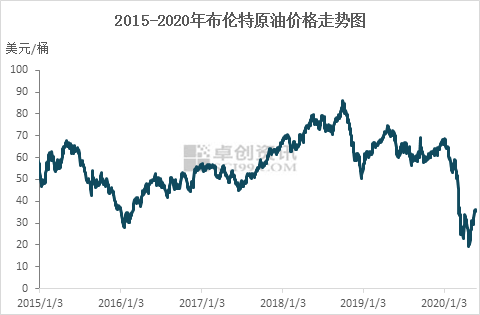 最も共有された 原料炭一般炭