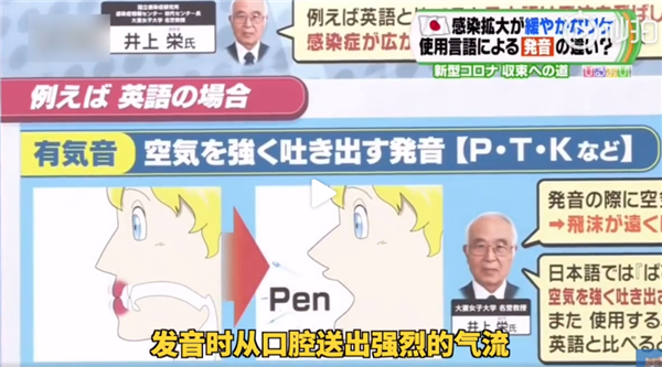 日本教授 说日语比英语不容易喷唾沫可能抑制了病毒传播 新冠肺炎 新浪科技 新浪网