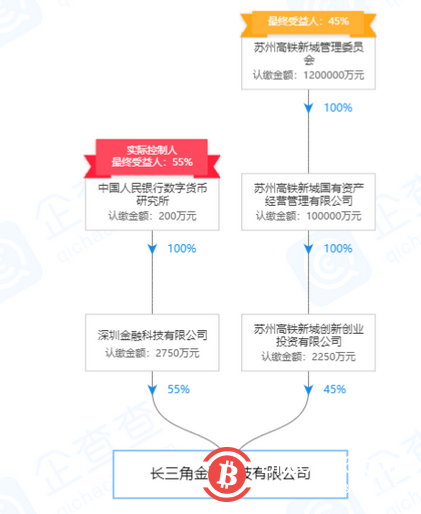 图片来源：企查查