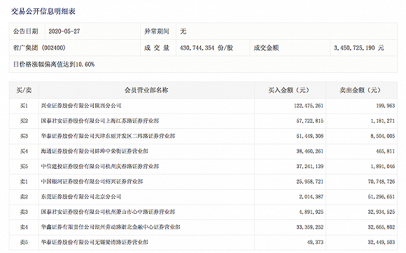 （图片来源：深交所）