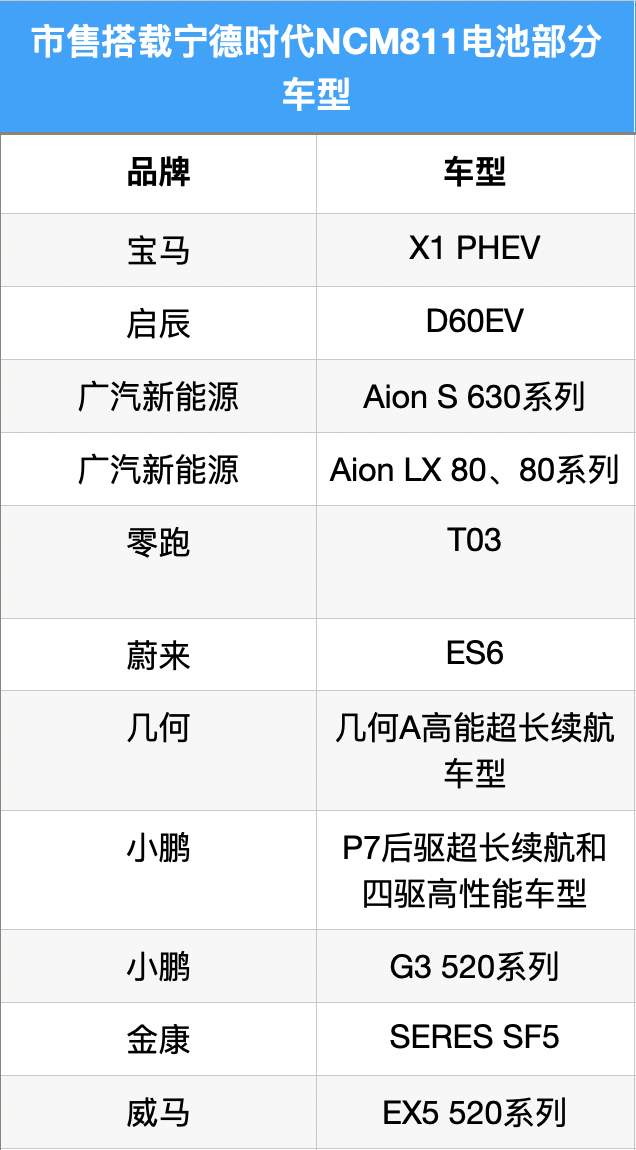 制图：每经记者 孙磊