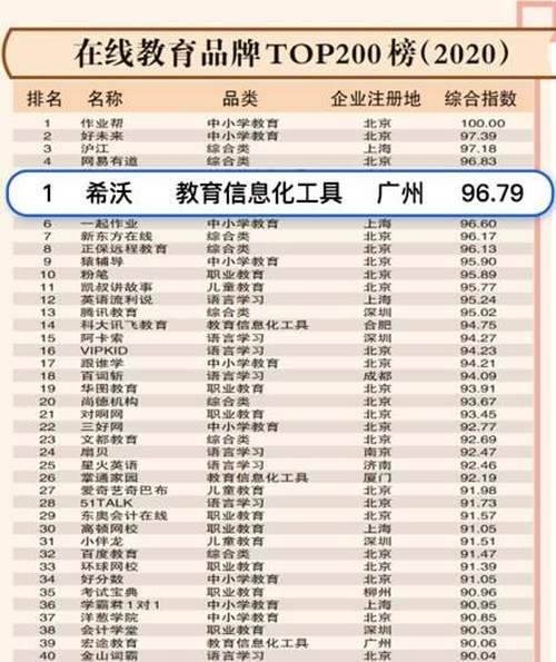 智库2020排名_碧桂园荣登亿翰智库“2020中国上市房企百强”榜首