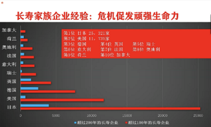 疫情全球蔓延下的家族与企业传承及永续经营之道 诺亚老友记 手机新浪网