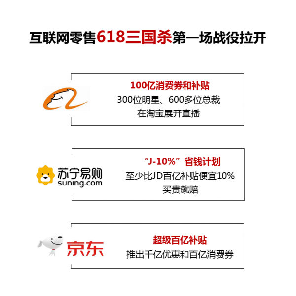 苏宁618活动