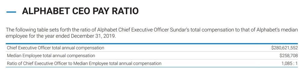 图：谷歌CEO 的薪酬与员工薪酬中位数的比值