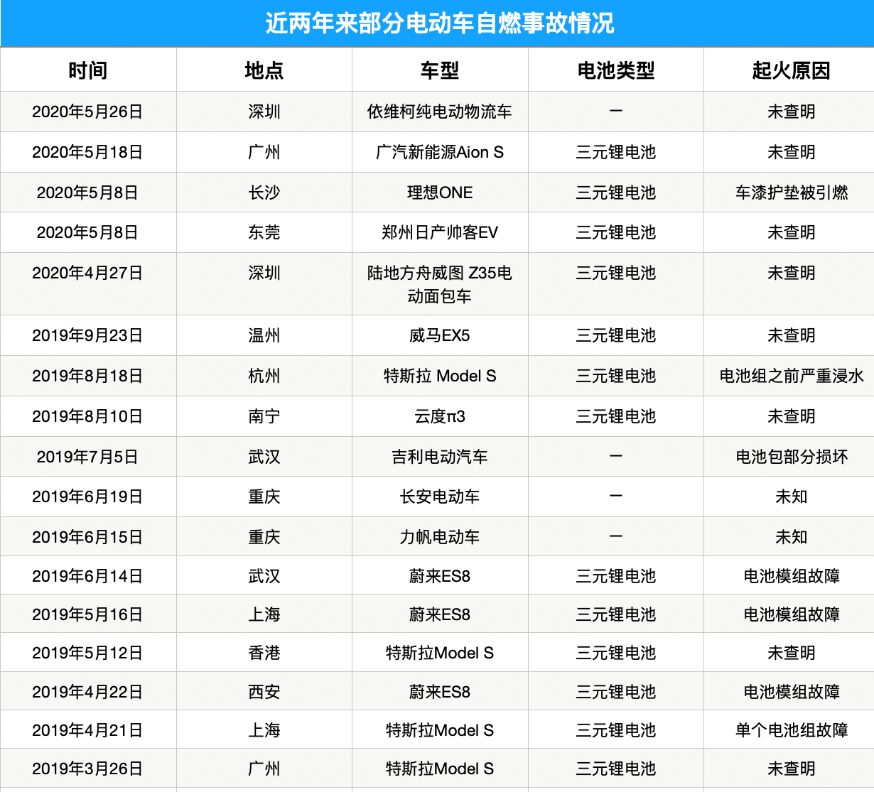 https://n.sinaimg.cn/spider2020527/745/w1230h1115/20200527/2910-iufmpmn0595322.png https://n.sinaimg.cn/spider2020527/745/w1230h1115/20200527/2910-iufmpmn0595322.png