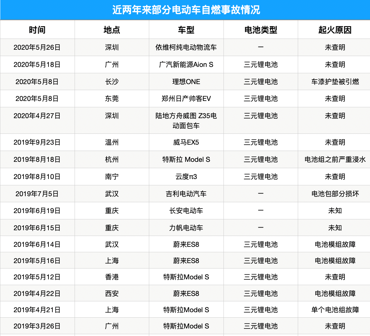 制图：每经记者 孙磊