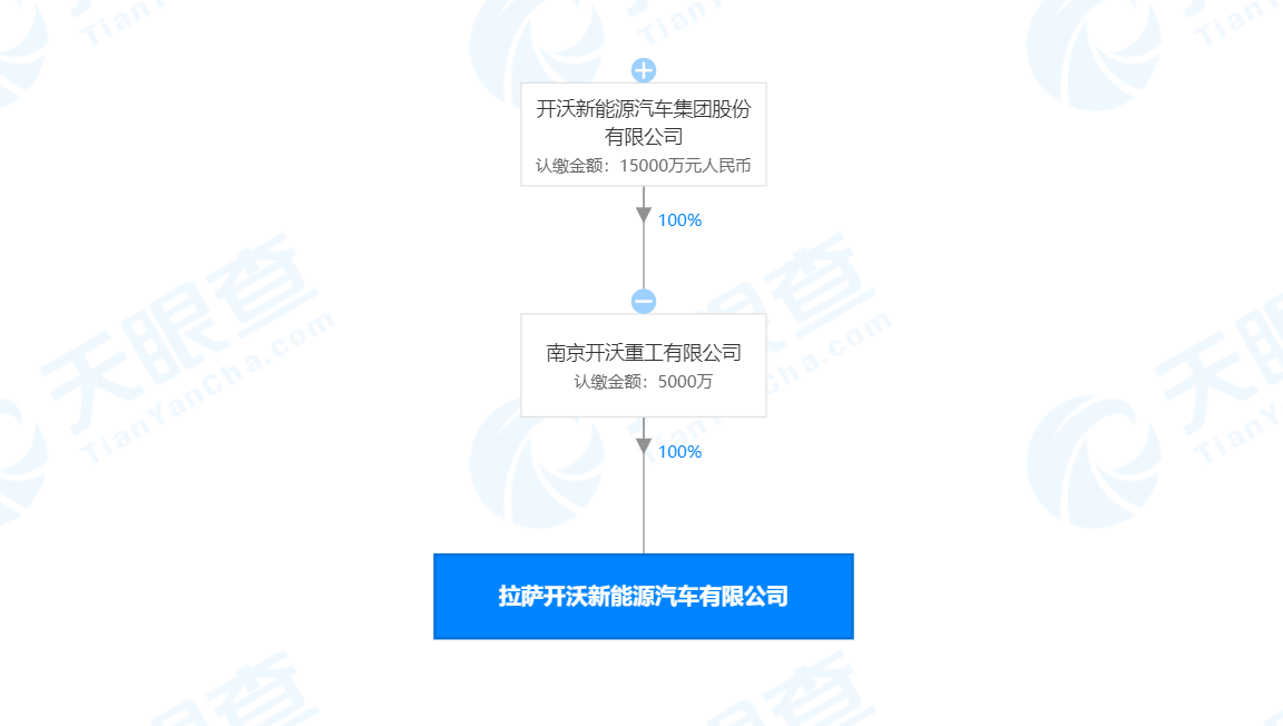 开沃汽车于拉萨成立新能源汽车公司 注册资本5000万