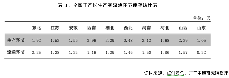 去产能进程缓慢 鸡蛋市场难改弱势格局