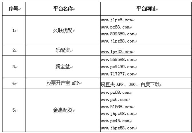 中国证监会青岛监管局网站截图
