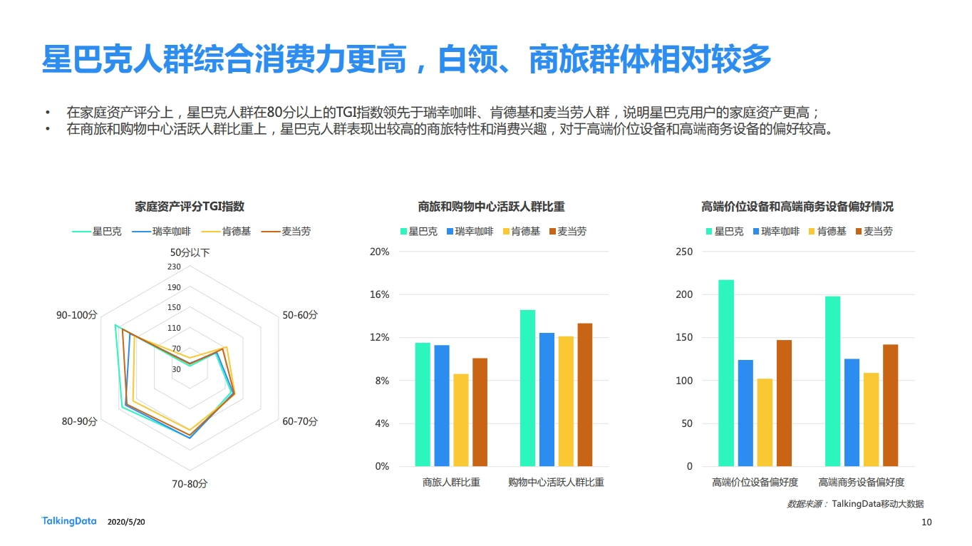 从瑞幸咖啡崩盘事件探究咖啡消费人群特征差异