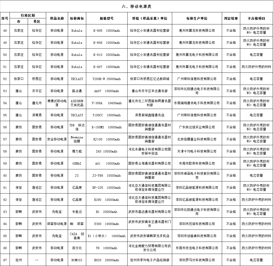 来源:河北省市场监管局官网