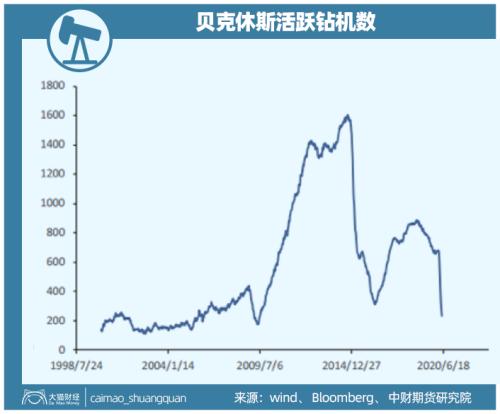 油价崩塌！中石油“压力山大”想求补贴（组图） - 3