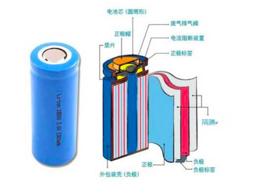 图片来源：动力电池技术