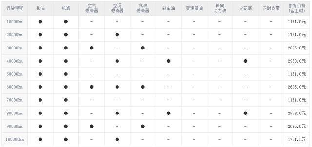小保养1161元 全新沃尔沃s60实际用车成本真不算贵