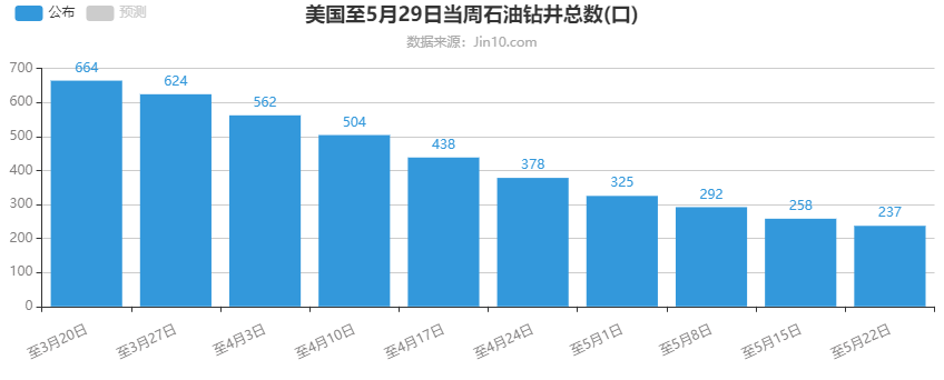 此外，俄罗斯近期在油市的动作不断，令油市风险陡增。