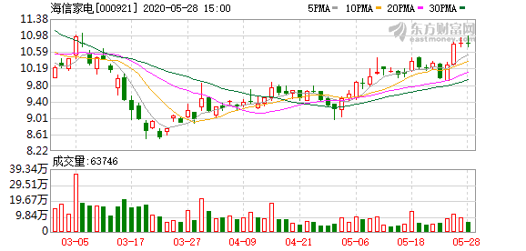 海信国企混改继续深化 海信视像、海信