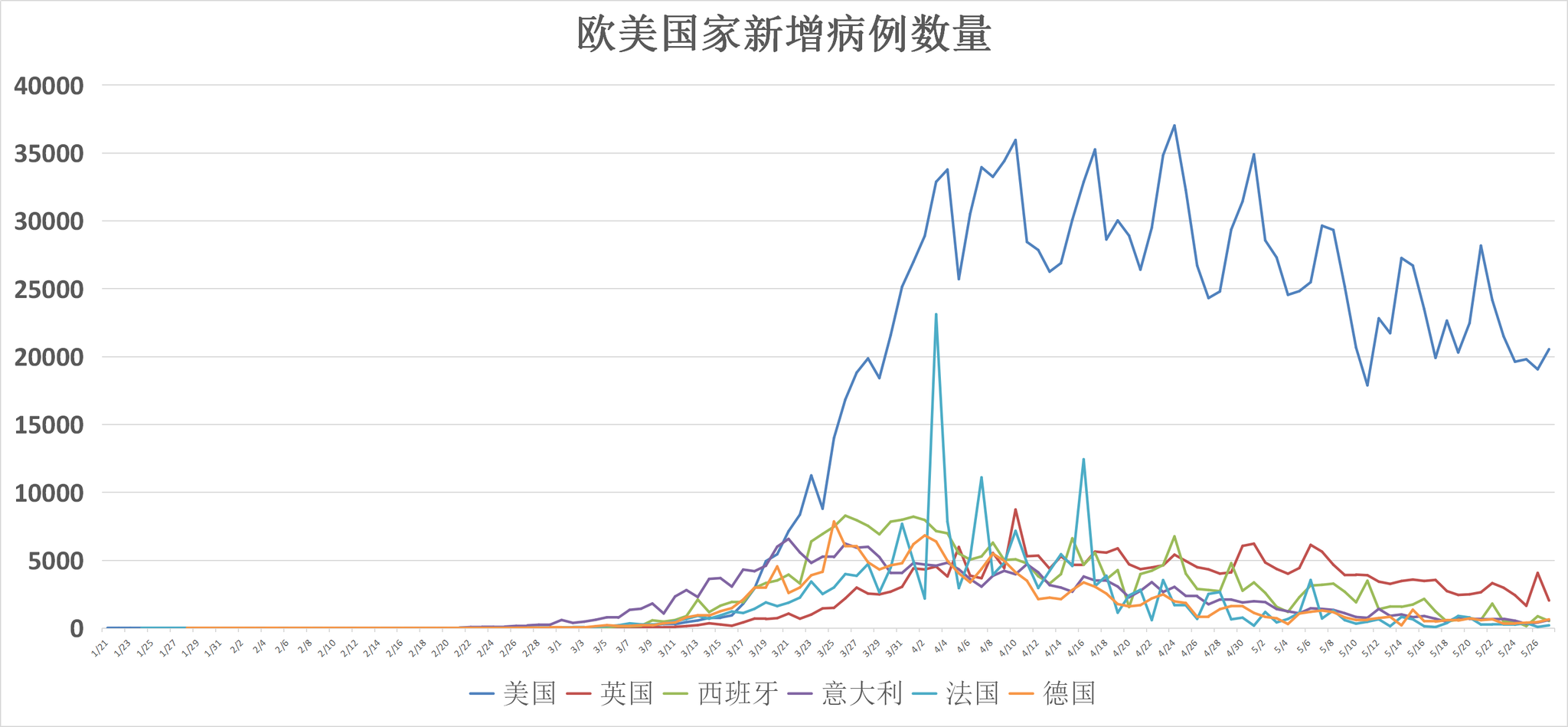 全球疫情动态 5月28日 全球确诊病例突破572万美国过去10周初请失业金人数累计超4000万 手机新浪网