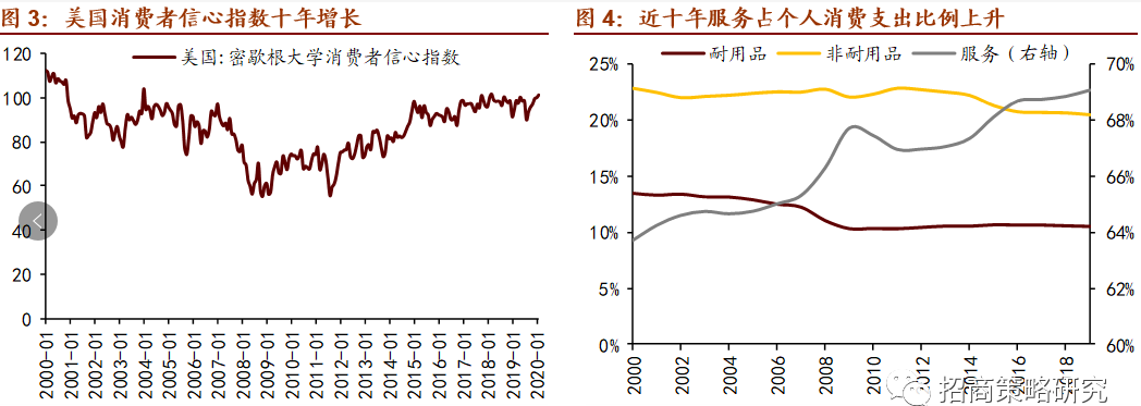 十年涨超十倍！近10年美股出了哪些消费大牛股？