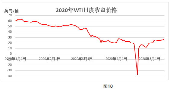 2020石油走势_2021年石油走势图_2017石油价格走势图
