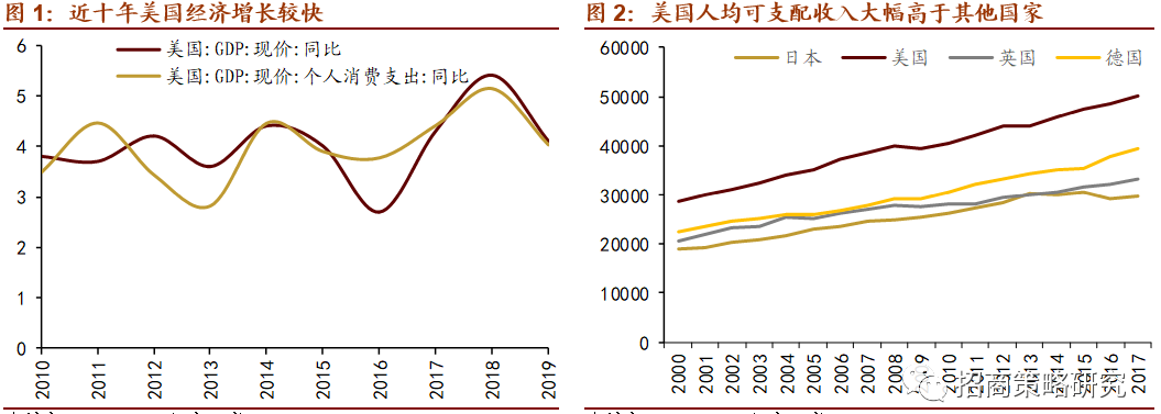 十年涨超十倍！近10年美股出了哪些消费大牛股？
