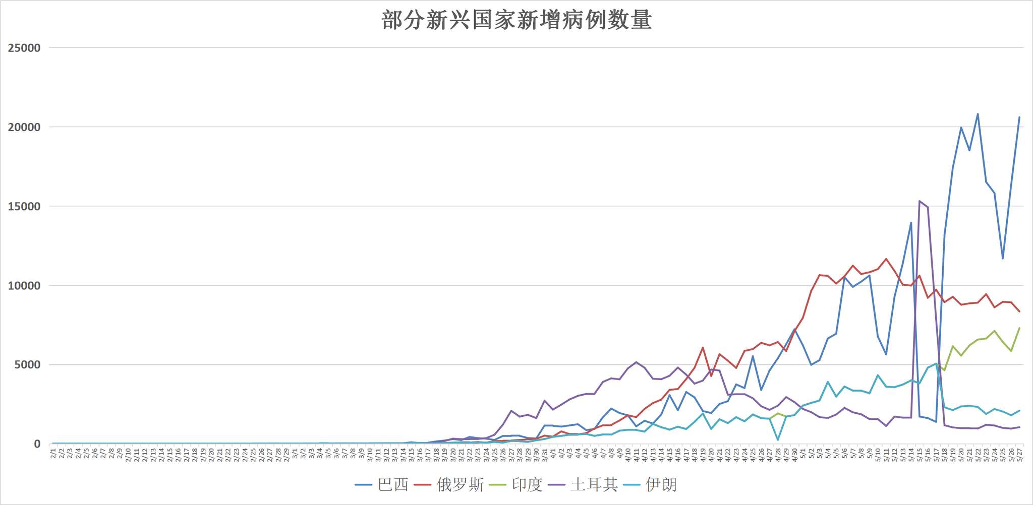 全球疫情动态 5月28日 全球确诊病例突破572万美国过去10周初请失业金人数累计超4000万 手机新浪网 全球疫情动态 5月28日 全球确诊病例突破572万美国过去10周初请失业金人数累计超4000万 手机新浪网