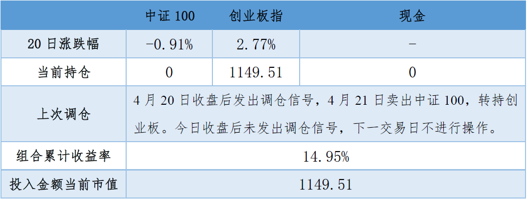 2020年05月29日投资策略分享