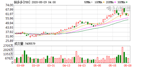 拼多多2020的排名规_2020财富中国500强公布:拼多多首次上榜,京东排名升至(2)