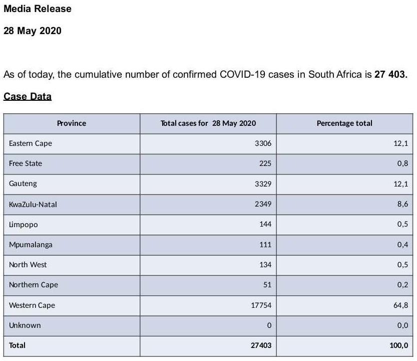 △南非各省确诊病例统计表（图片来源：南非卫生部）