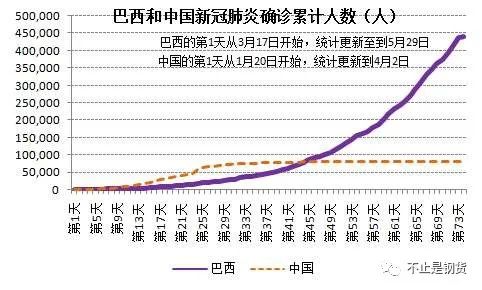 铁矿王国巴西的新冠疫情更新 累计感染44万人 死亡2 68万人 但vale表示今年铁矿产量指引不变 手机新浪网 铁矿王国巴西的新冠疫情更新 累计感染44万人 死亡2 68万人 但vale表示今年铁矿产量指引不变 手机新浪网