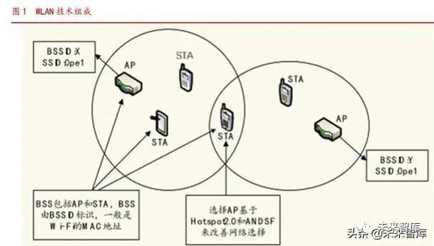 Wi Fi6同步5g启航 共享万物互联时代盛宴 5g 新浪财经 新浪网