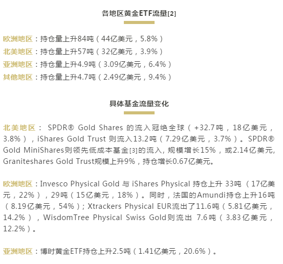 金价狂飙泰国却排队卖黄金 "避险资产"行情到头了？