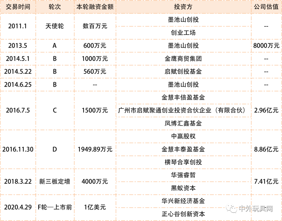 泡泡玛特完成超1亿美元融资 正心ecosphere 手机新浪网