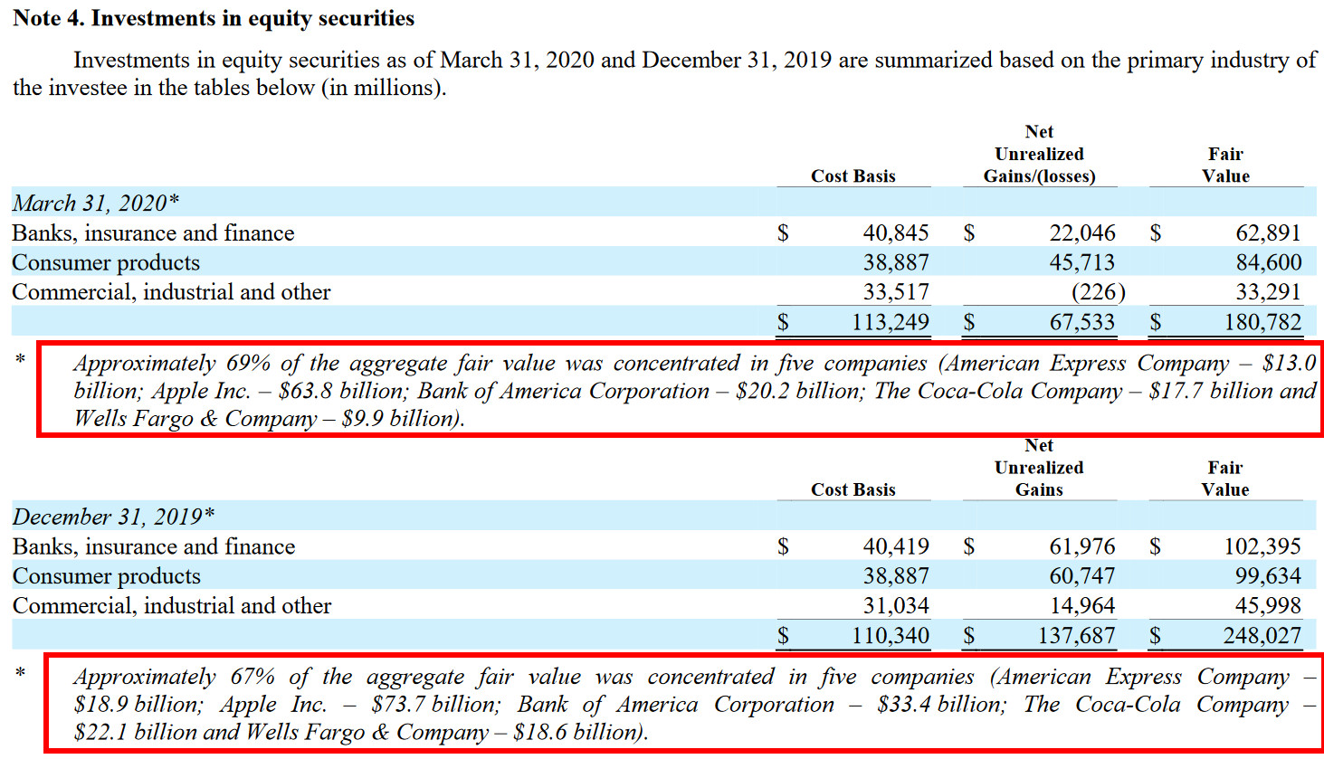 伯克希尔哈撒韦11月8日减持逾578万股比亚迪H股-港股-金融界