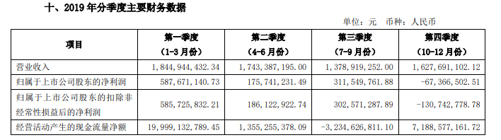 上交所九问方正证券 业绩、自营业务、资管业务都问到了