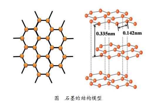 钻石和石墨是同一化学元素c的同素异形体,只是原子结构不同,钻石为