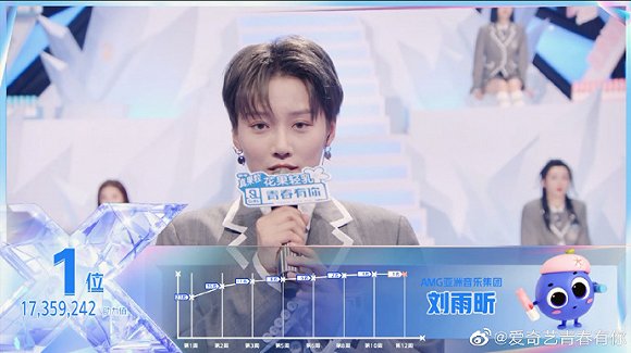 THE9 组合C位刘雨昕