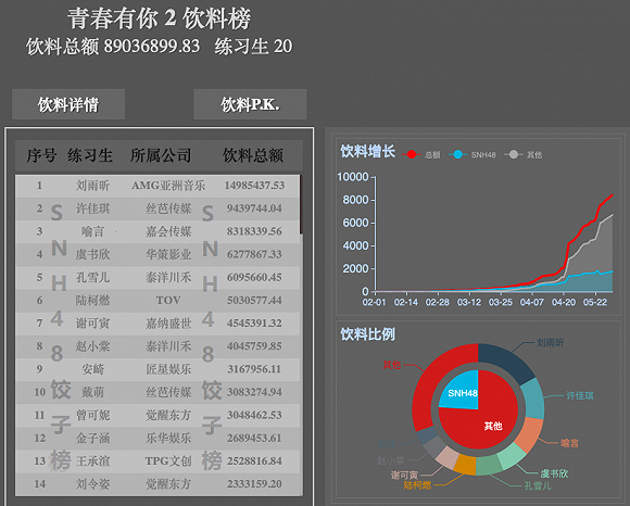 图片来源：SNH48-饺子榜微博