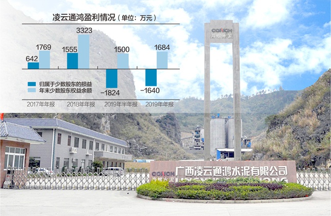 ▲2019年年中,凌云通鸿业绩开始变脸