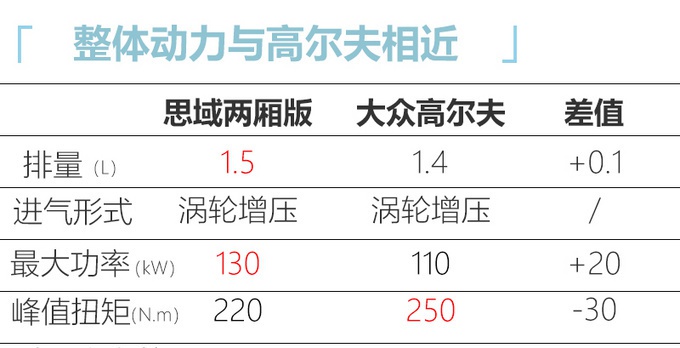 下半年将上市的10款轿车 全新飞度、高尔夫领衔