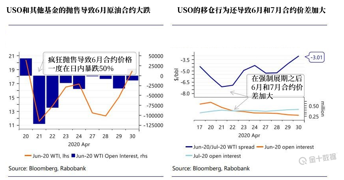 油价近期涨跌无常的秘密都藏在市场资金流向里