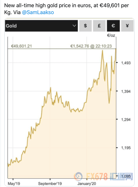 黄金将续刷2020年新高?