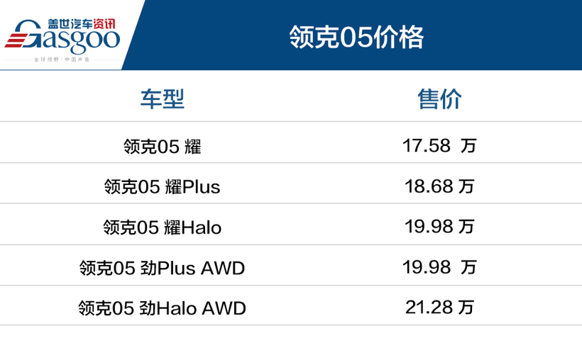 领克05上市 售17.58~21.28万元