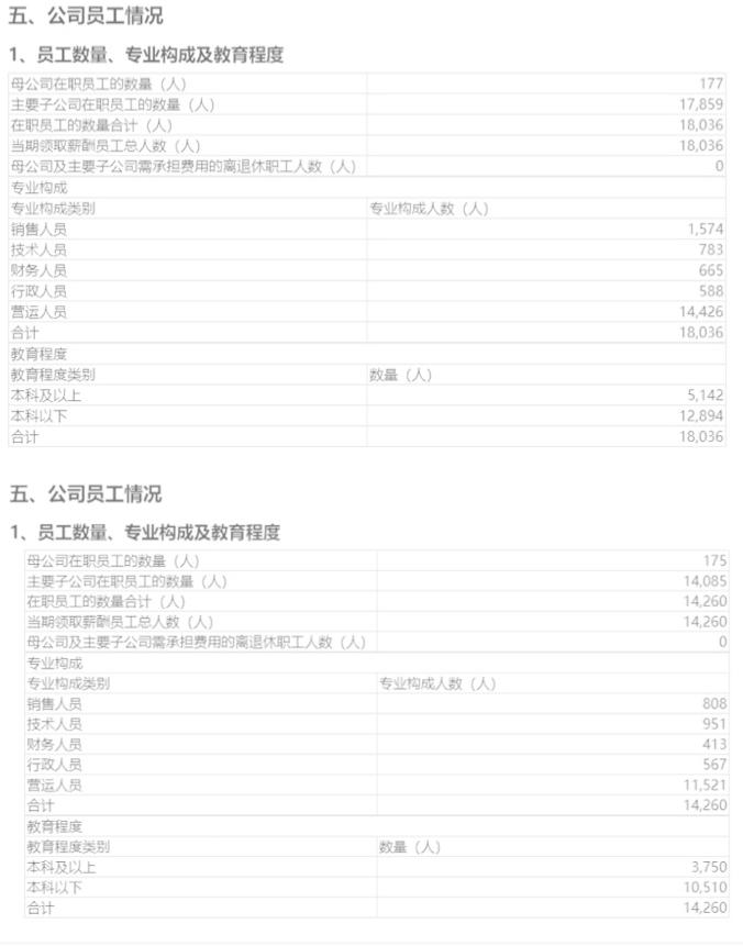 注：上图为2018年，下图为2019年