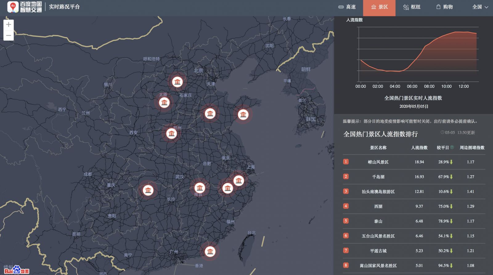 今日迎五一返程高峰,百度地图大数据显示安徽,江苏高速拥堵明显|大数