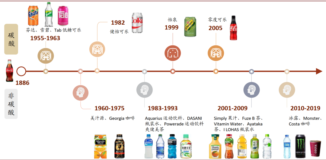 中金看海外:可口可乐与其百年红色帝国
