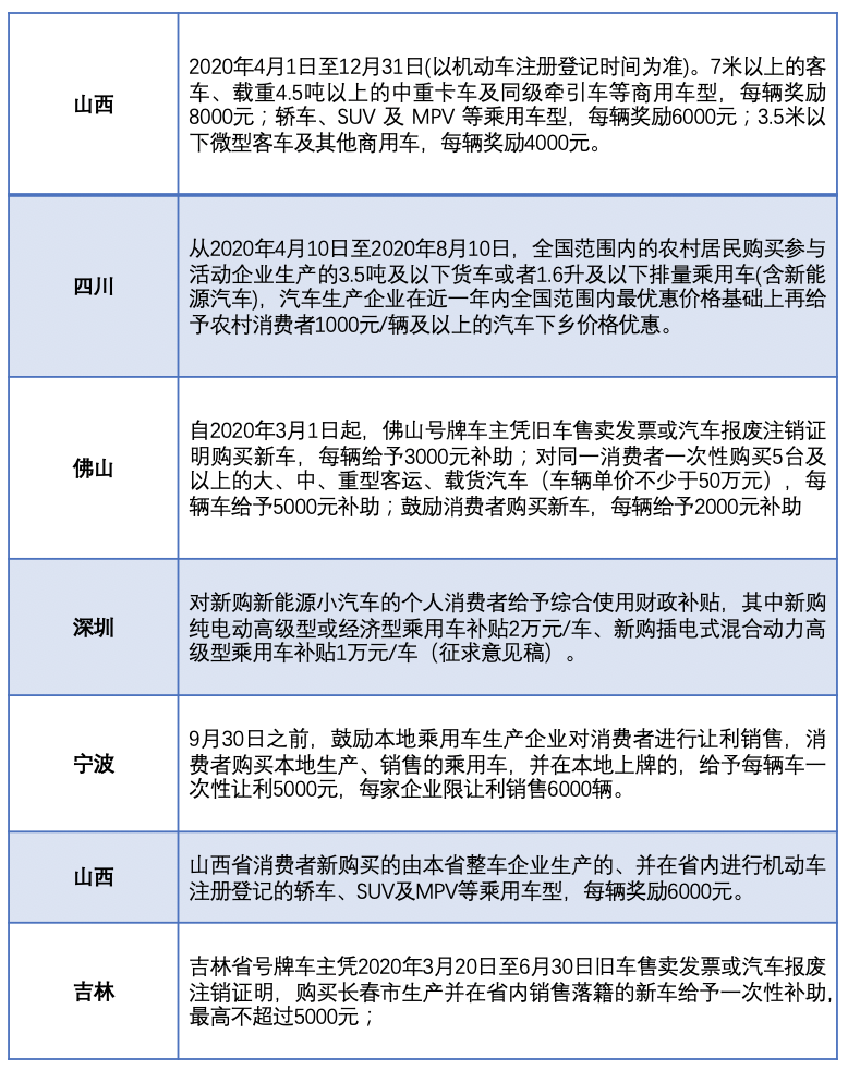 4S店成“五一”景点 实探补贴下的广州车市