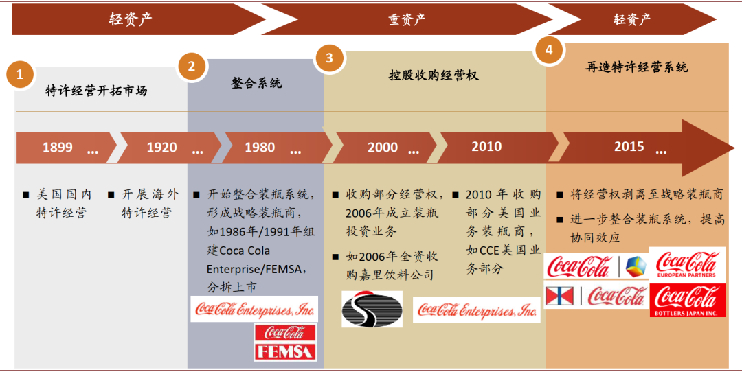 中金看海外:可口可乐与其百年红色帝国